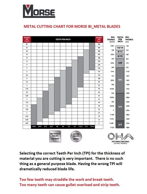 bandsaw tpi for sheet metal|metal bandsaw blade tpi chart.